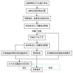 男干女免费网站视频免安装在线观看基于直流电法的煤层增透措施效果快速检验技术